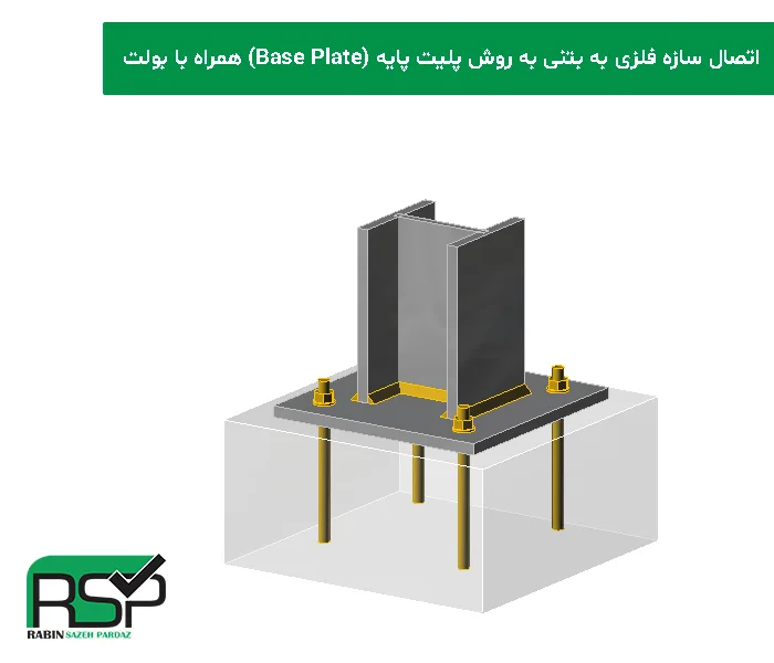نحوه اتصال سازه فلزی به بتنی