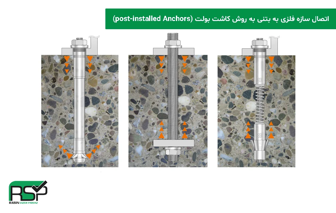 اتصال کنسول فلزی به سازه بتنی