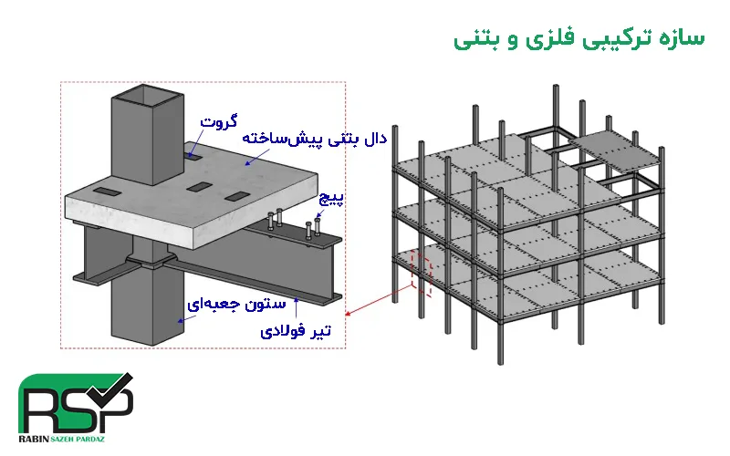 سازه فلزی روی بتنی