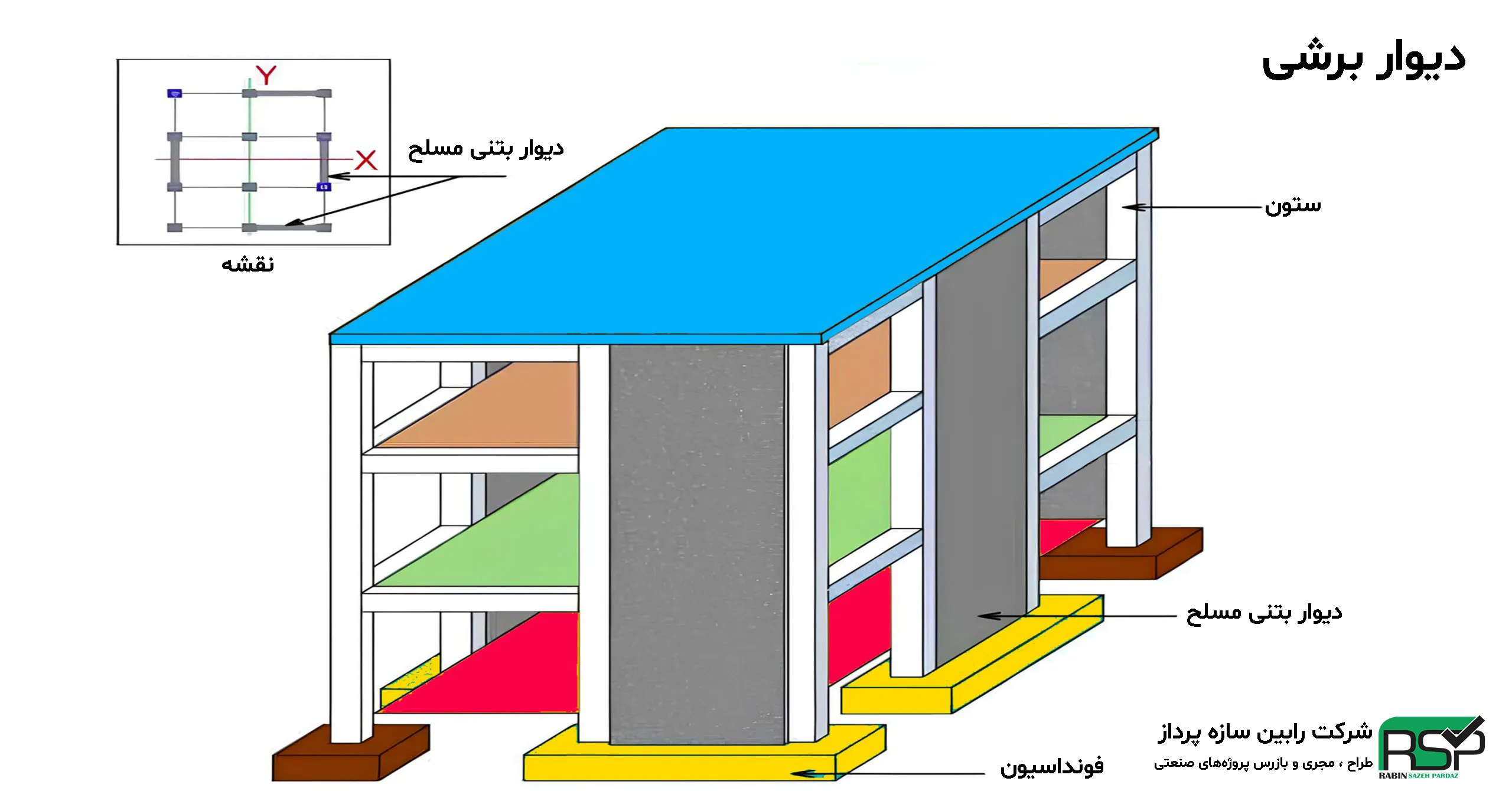 سازه فلزی با دیوار برشی