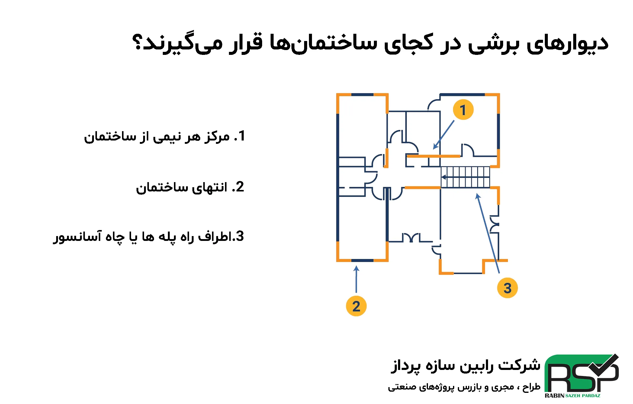 اسکلت فلزی با دیوار برشی