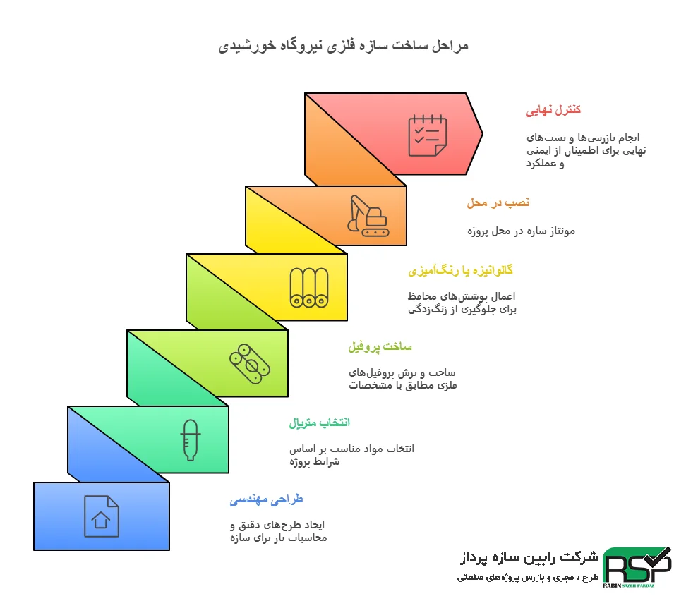 سازه فلزی نیروگاه خورشیدی