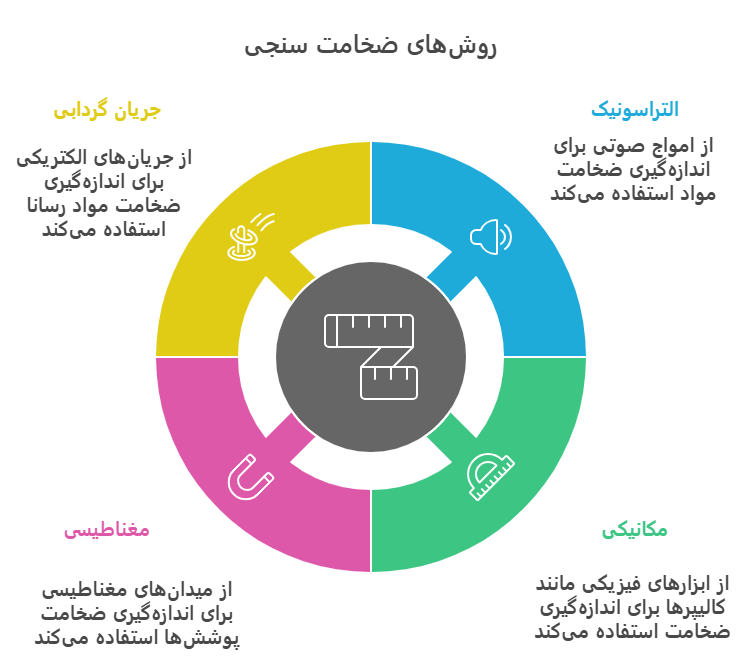 تست ضخامت سنجی