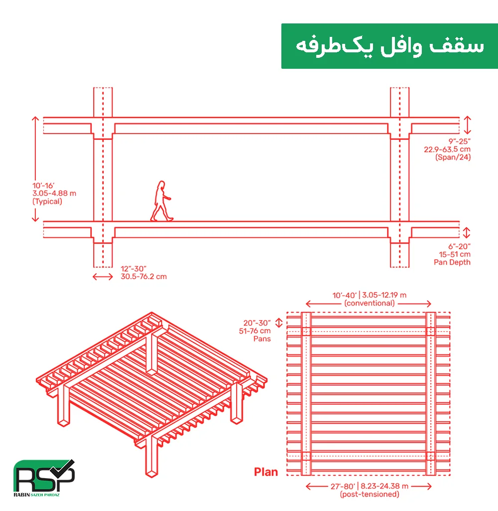 سقف وافل با اسکلت فلزی