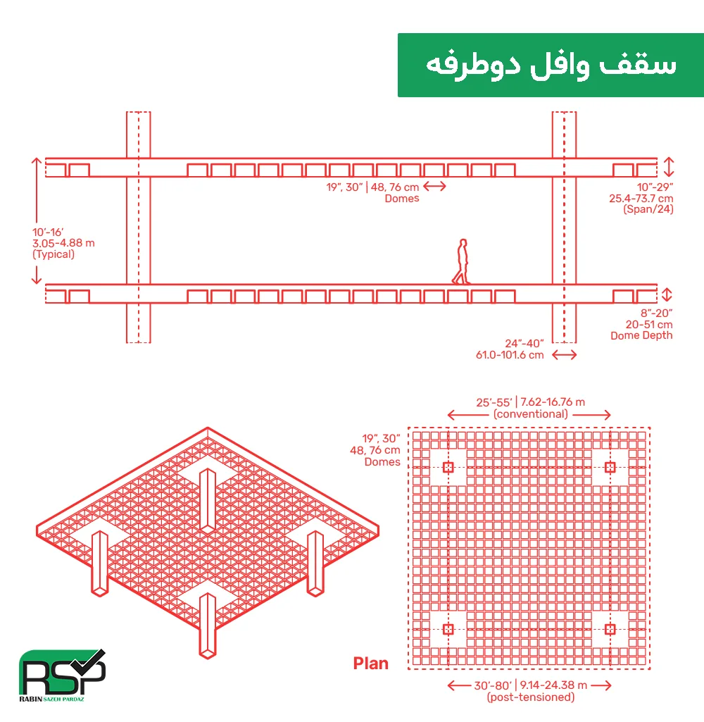 اجرای سقف وافل در اسکلت فلزی